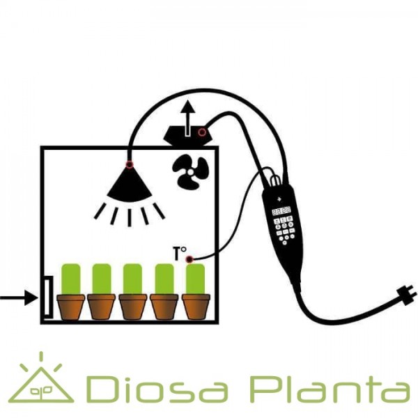 Nano Grow controlador Nano Grow controlador